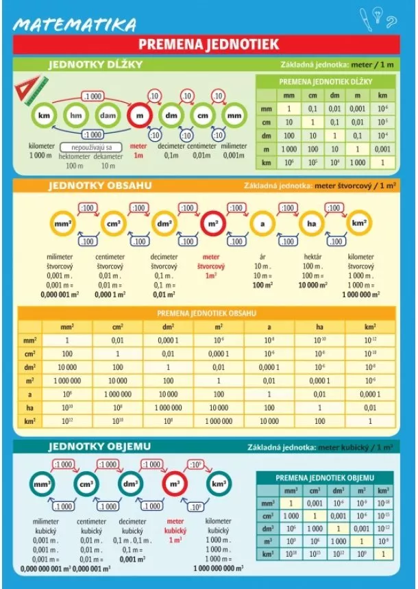 Monika Reiterová - Matematika – Premeny jednotiek
