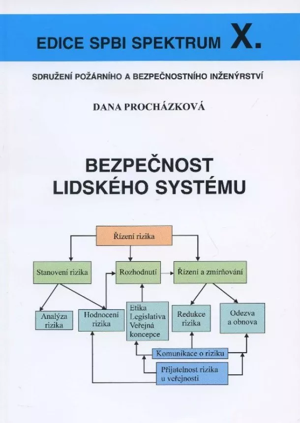 Dana Procházková - Bezpečnost lidského systému