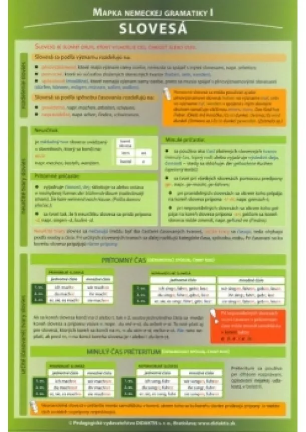 Mária Klein - Mapka nemeckej gramatiky I - Prehľad najdôležitejších poznatkov z gramatiky nemeckého jazyka