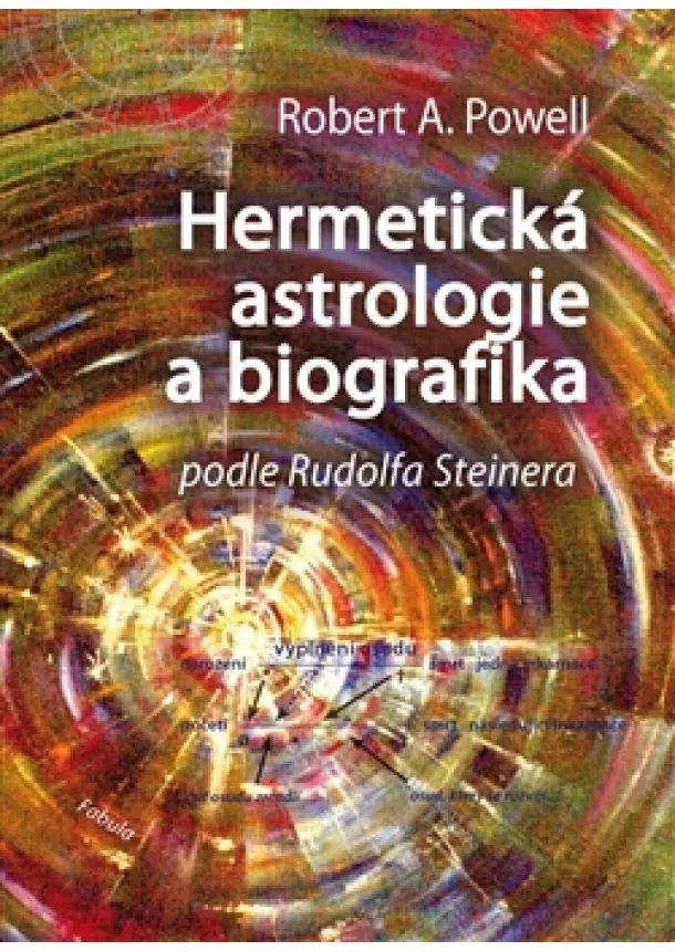 Robert A. Powell - Hermetická astrologie a biografika - Podle Rudolfa Steinera