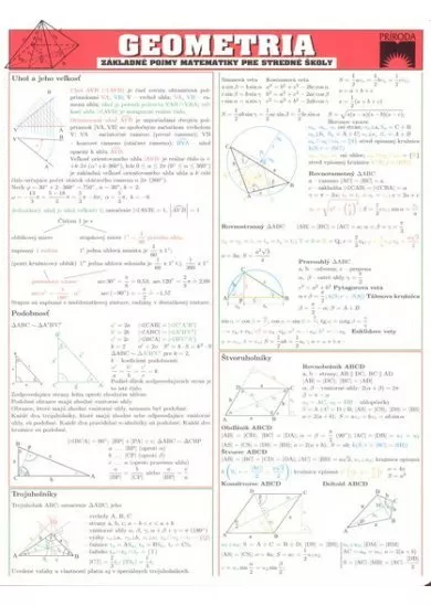 Geometria - základné pojmy matematiky pre SŠ karta