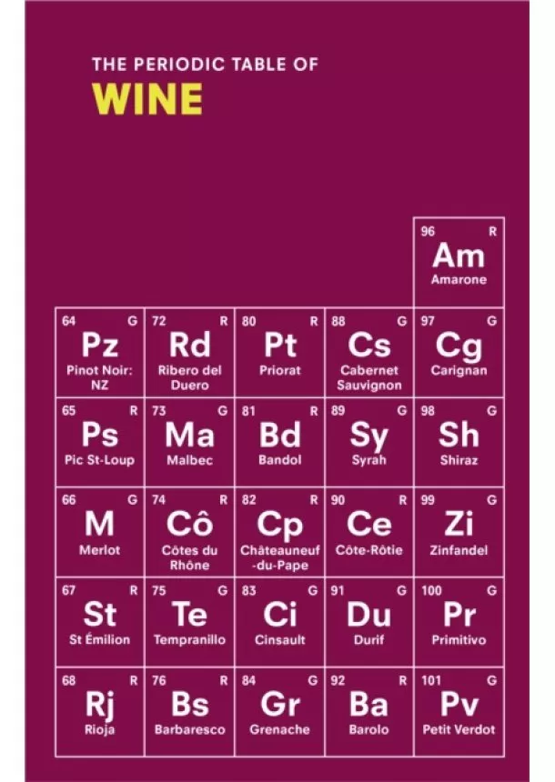 Sarah Rowlands - Periodic Table of WINE