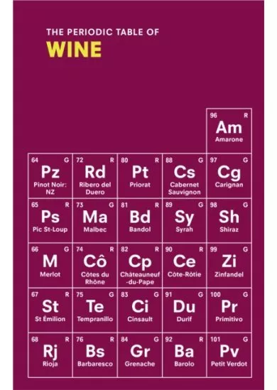 Periodic Table of WINE