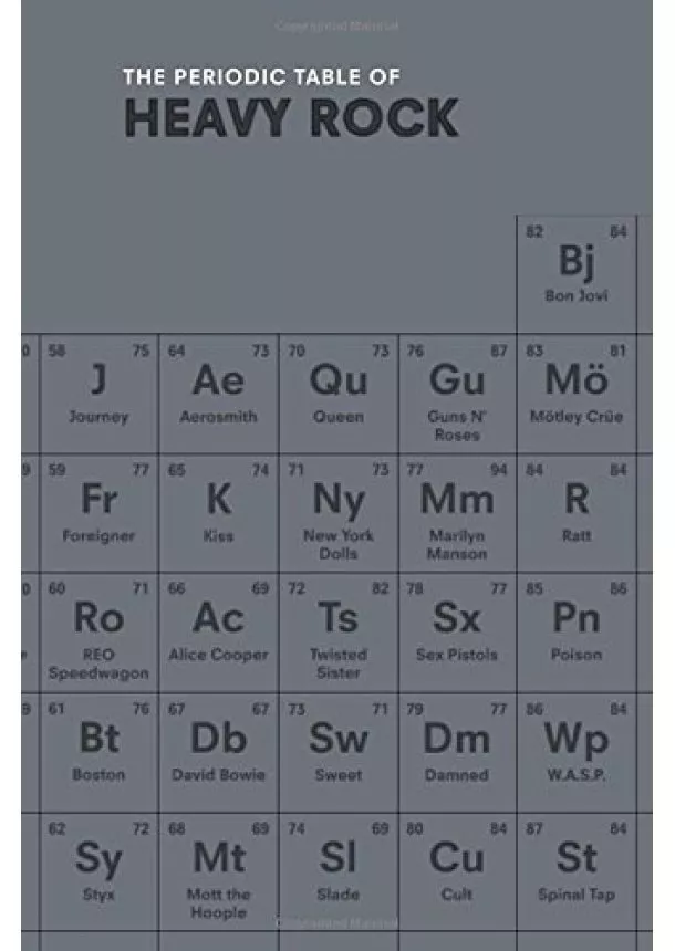 Ian Gittins - Periodic Table of HEAVY ROCK