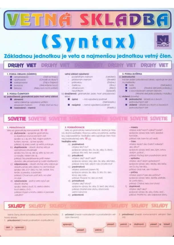 Terézia Lampartová - Vetná skladba (Syntax) - karta