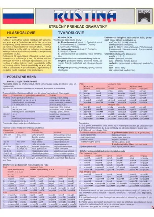 Katarína Strelková - Ruština - stručný prehľad gramatiky