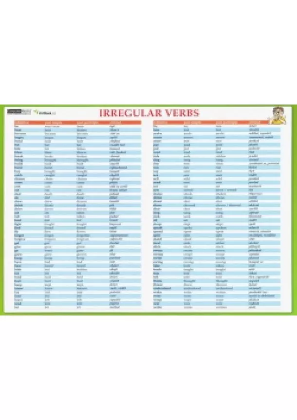 neuvedený - Irregular Verbs - karta