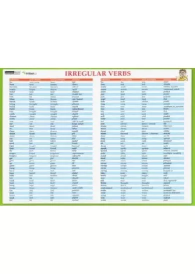 Irregular Verbs - karta