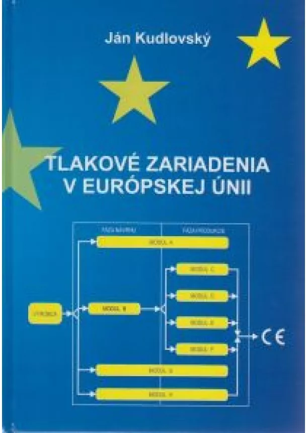 Ján Kudlovský - Tlakové zariadenia v európskej únii