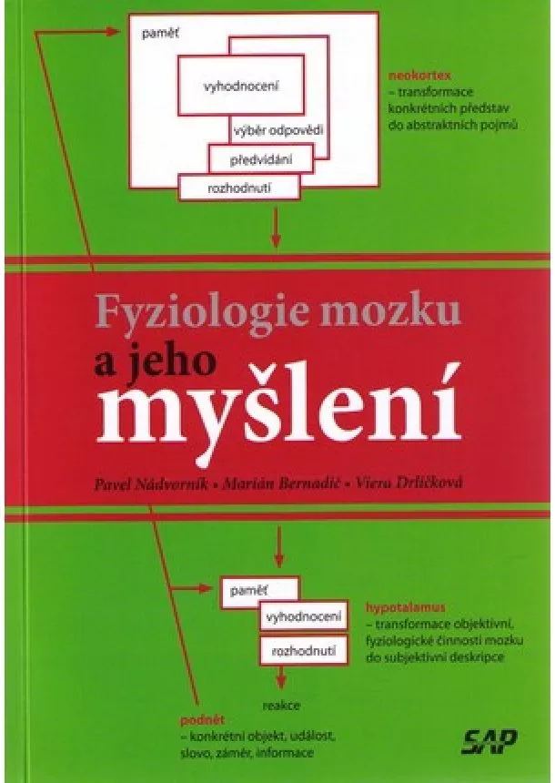 Pavel Nádvorník, Marián Bernadič, Viera Drličková - Fyziologie mozku a jeho myšlení