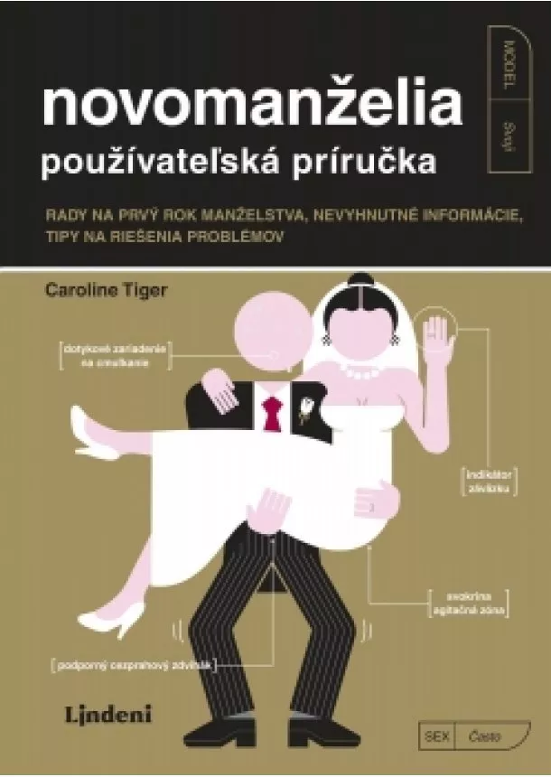 Caroline Tiger - Novomanželia - používateľská príručka