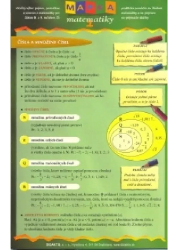 Kolektív autorov  - Mapka matematiky 1. - Stručný prehľad matematiky ZŠ/primy, sekundy, tercie, kvarty 8-ročných gymnázií