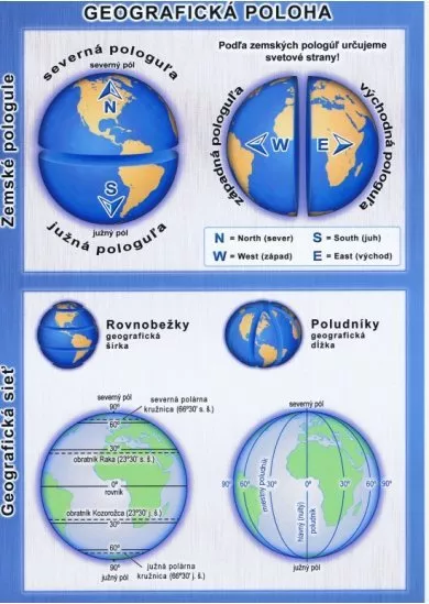 Geografická poloha