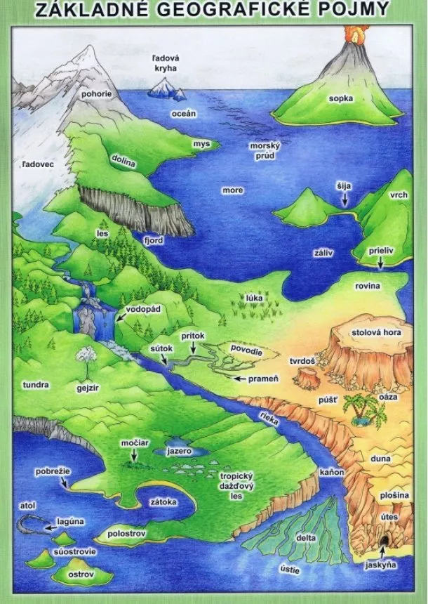 Michal Klaučo, Peter Barto - Základné geografické pojmy