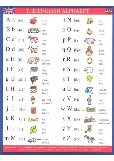 The english alphabet - karta