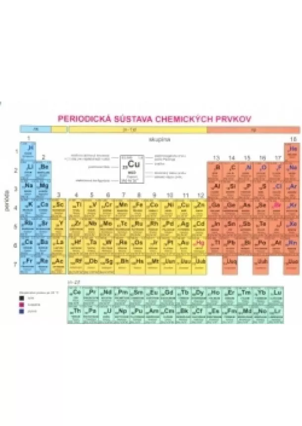 autor neuvedený - Periodická sústava chemických prvkov