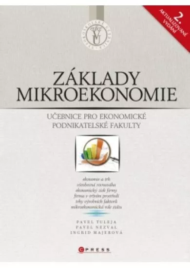 Základy mikroekonomie