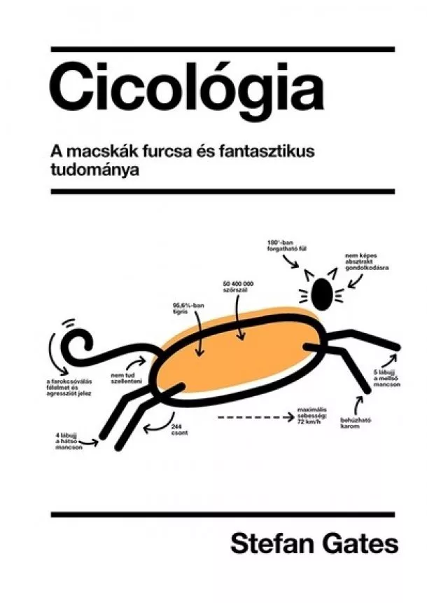 Stefan Gates - Cicológia - A macskák furcsa és fantasztikus tudománya