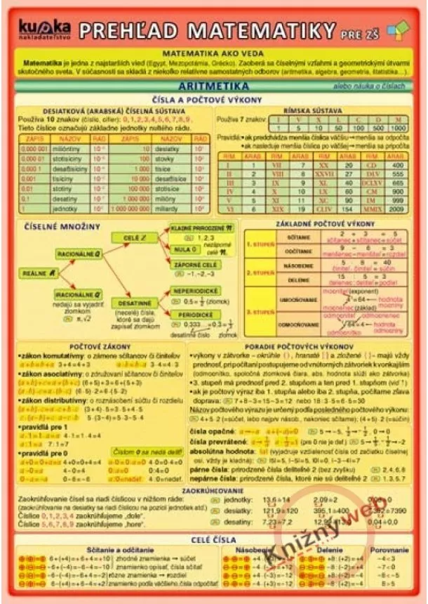 Petr Kupka a kol. - Prehľad matematiky pre ZŠ